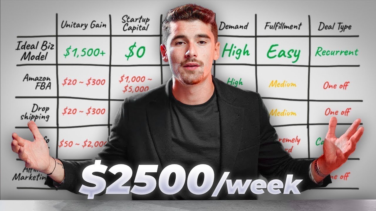 Top Online Business for Beginners to Launch in 2024