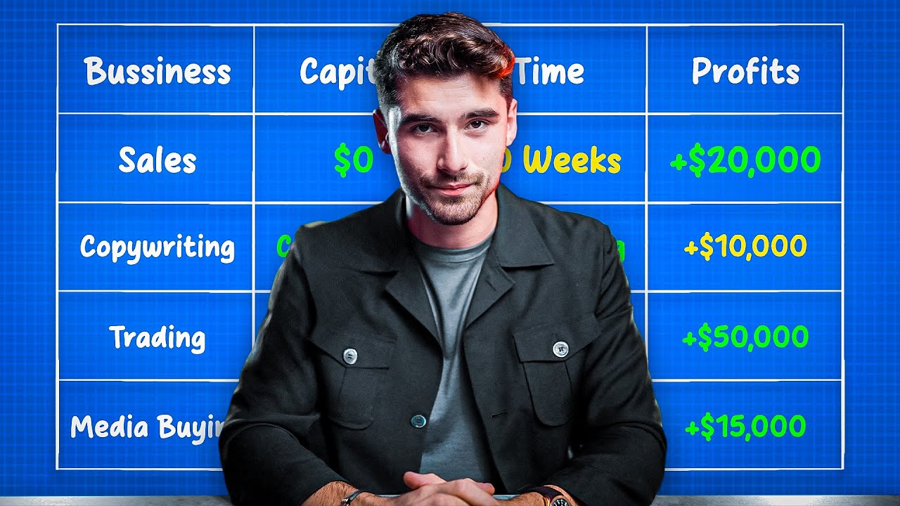 It’s Boring, But Will Make Even Beginners Millionaires by 2025